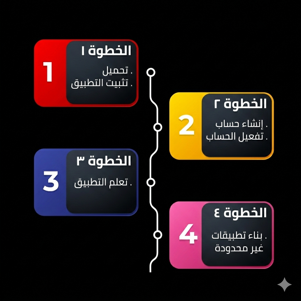 شعار برمجلي التعليمي